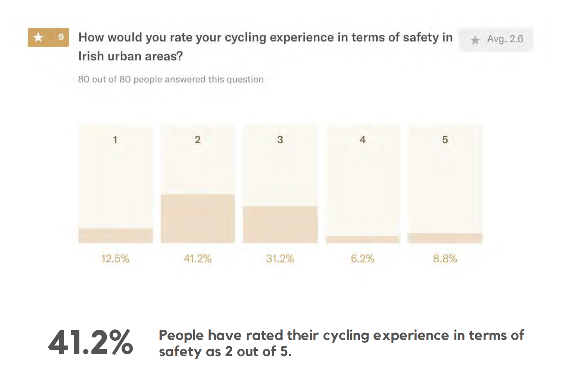 Survey responses snapshot